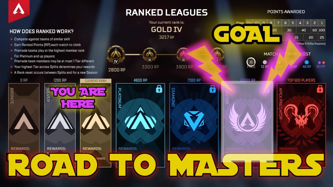 SOLO Queue Up To Masters !? Season 6 split 2 (Apex Legends Console Now ...