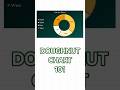 Excel DOUGHNUT CHART Explained Fast
