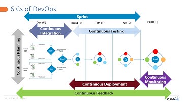 Actionable DevOps Webinar