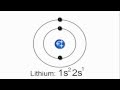 Electron Configuration and Atomic Structure