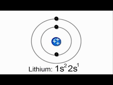 電子配置の概要