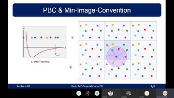 Molecular Dynamics (MD) Simulations by Prem Lecture 3b