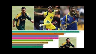 Top 15 bowlers with most five wicket hauls (Fifers) in #ODI #Cricket. Waqar Younis, Muralitharan