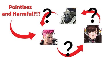 Does Counter Swapping Even Work??