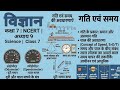 गति एवं समय FULL Chapter 🔥 | Class 7 Science NCERT Chapter 9 | Speed, Time, Distance आसान तरीके से