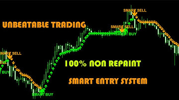 Forex Mt4 indicator 100% Non Repaint