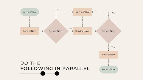 ServiceNow: Do The Following In Parallel Flow Logic