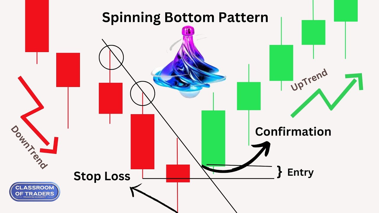 spinning-bottom-candlestick-pattern-basics-of-candlesticks-for