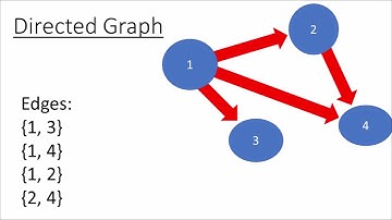 Graph Data Structure | Computer Science Fundamentals