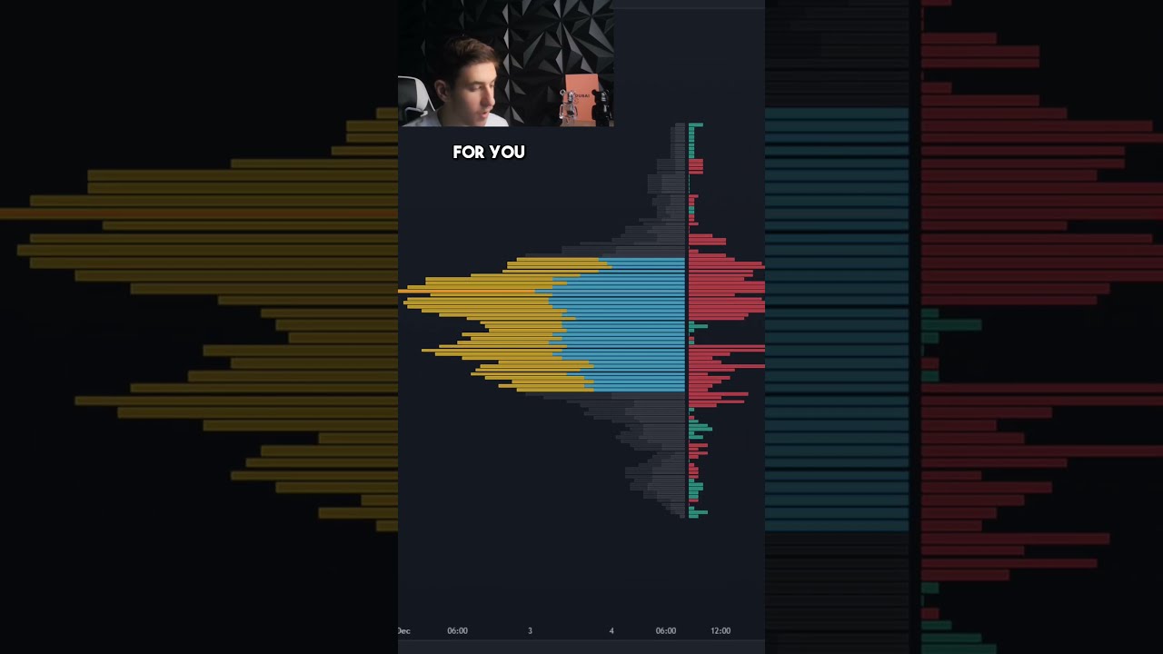 ONLY Trading Indicator You Need Volume Profile 