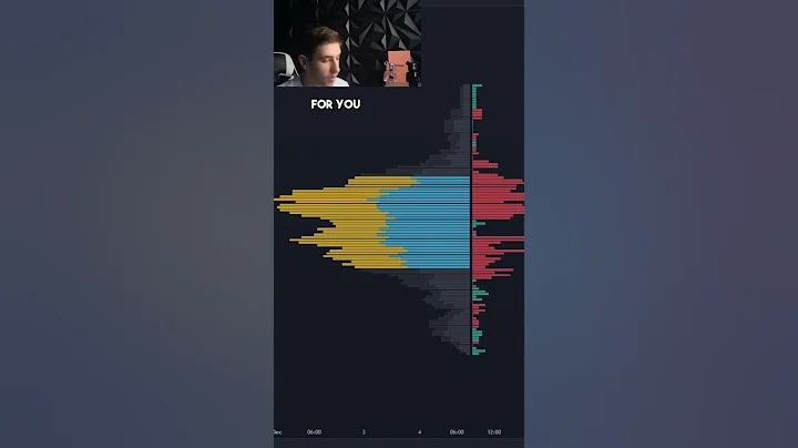 ONLY Trading Indicator You Need | Volume Profile 💸