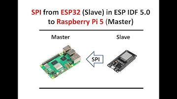 4 - SPI from ESP32 to Raspberry Pi 5