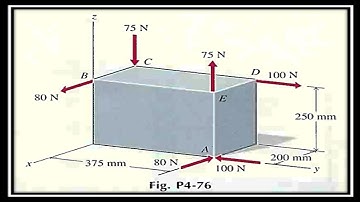 Par resultante y ángulos directores en bloque rectangular|Problema 4.76 Estática - Riley & Sturges