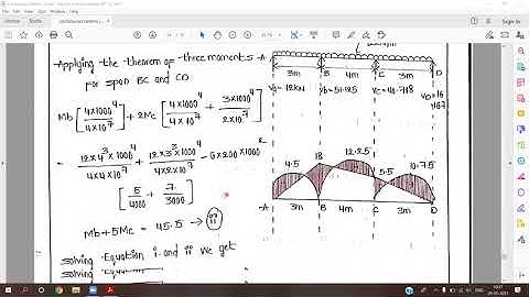 Continuous Beam - With Sinking of supports model problem