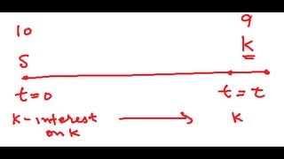 Call-Put Parity for Dummies