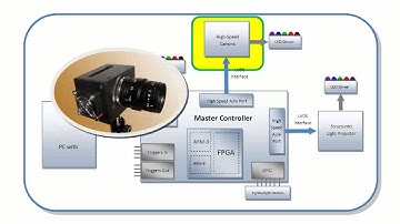 Ajile DMD and Camera Suite Introduction - Ajile Light Industries