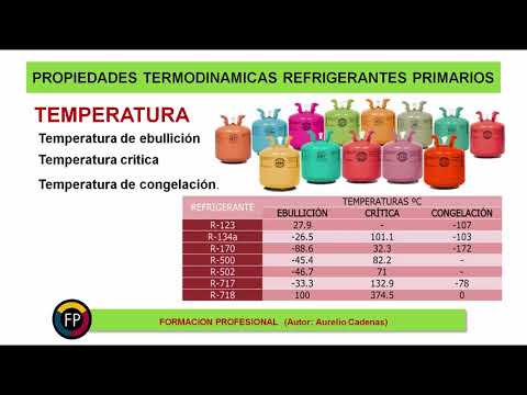 Video: Agentes Refrigerantes (refrigerantes): Tipos, Propiedades