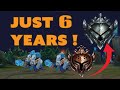 How I got to silver in JUST 6 years | Comprehensive Guide