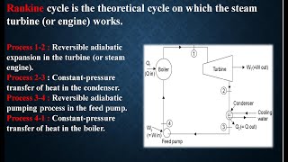 Thermodynamics Dose #3 | Rankine Cycle I PV,TS & h-S diagram I  Numerical concept