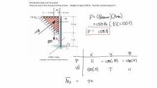 4-9c Distributed Loads part c