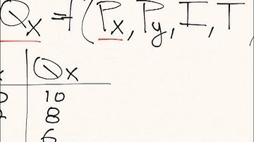 deriving demand schedule