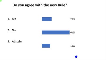 How to use weighted Voting in EdiVote® 100 and EdiVote® Pro