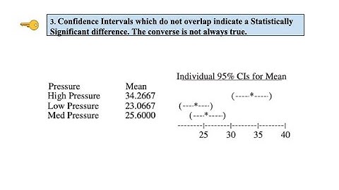 Confidence Intervals -- Part 2 of 2