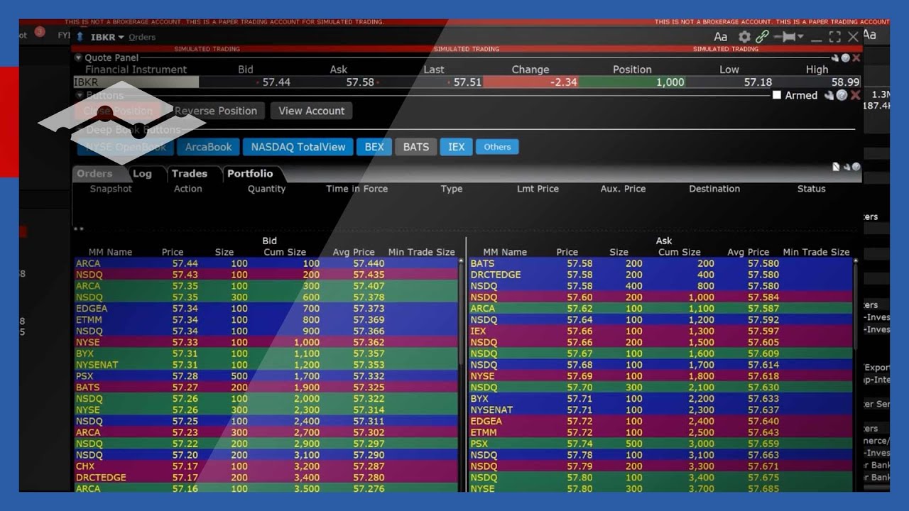 Depth of Market Tiger trade. Level trading. Trader view. Trading order book bid ask. Level 2 8