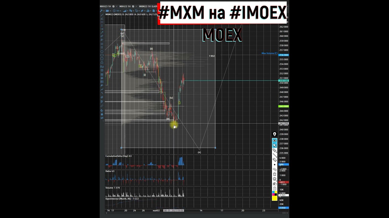 MXM IMOEX Индекс московской биржи ещё не завершил снижение, но продолжит свой рост потом 11 05 2023