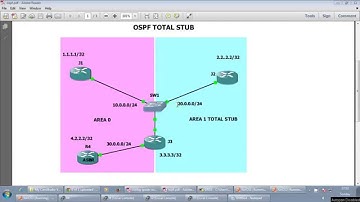 ospf totally stub on juniper router (ospf part3 total stub)