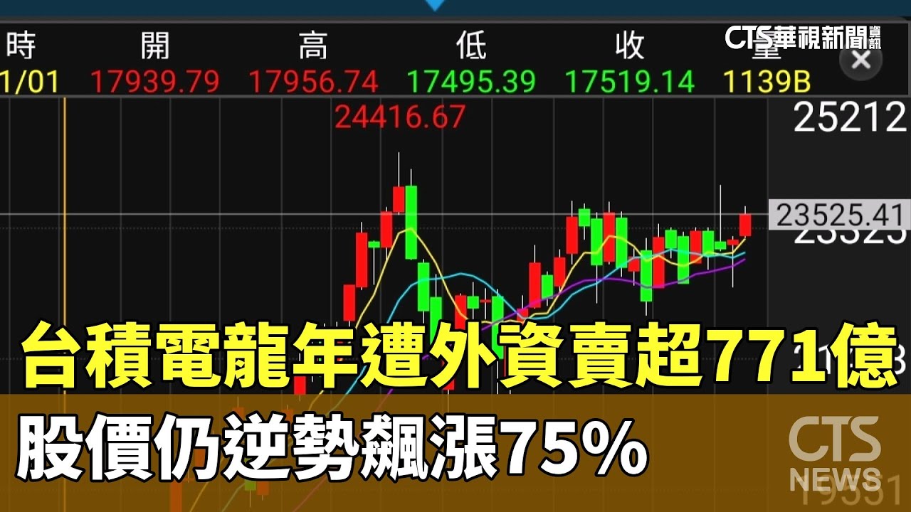 台積電龍年遭外資賣超771億股價仍逆勢飆漲75% - 華視新聞網