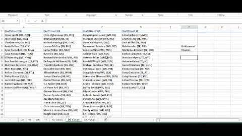 GrindersU: Weakness of $/Point in Daily Fantasy Sports