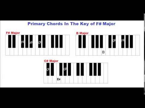 f sharp major scale piano