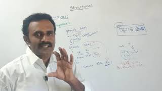 Structures : Nested Structures and Array of Structures