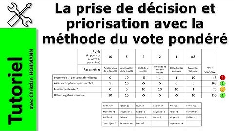 Prise de décision et priorisation avec la méthode du vote pondéré