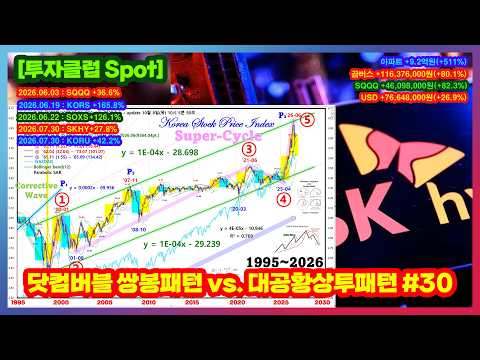 ■ [투자클럽 spot] 닷컴버블 쌍봉패턴 vs. 대공황 상투패턴 #30