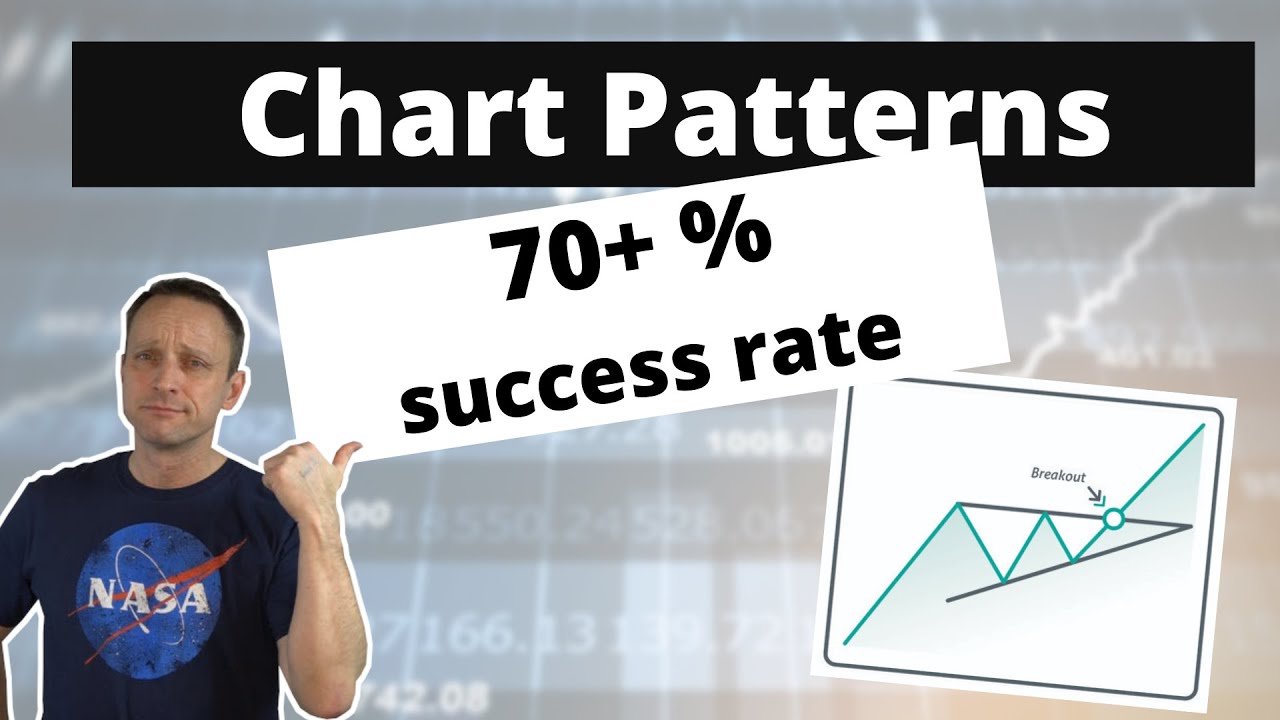 How To Read Stock Charts - most profitable patterns - YouTube