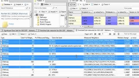 Gene Expression Data Analysis