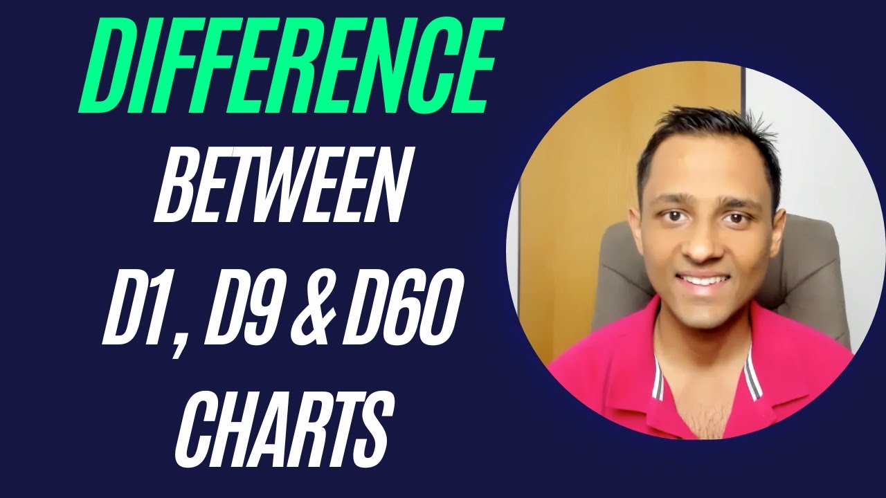 What Is Shastiamsa Chart What Is Shastiamsa Chart