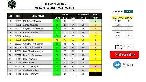 Exclusif!!! excel Menandai Cell Aktif Dengan Conditional Formatting #excel #viral