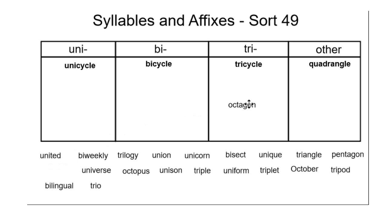 Syllables and Affixes Sort 49 YouTube