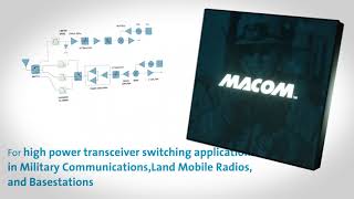 Macom High Power Switch Series