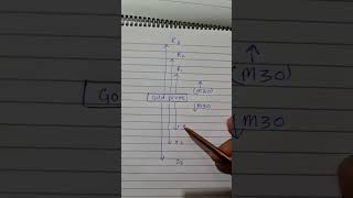 How To Daily D Trade By Using D Pivot Efms Trade