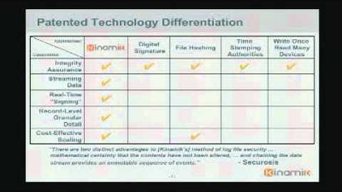 Kinamik (GRAD CIRCLE) Presents at Under the Radar: Consumeri