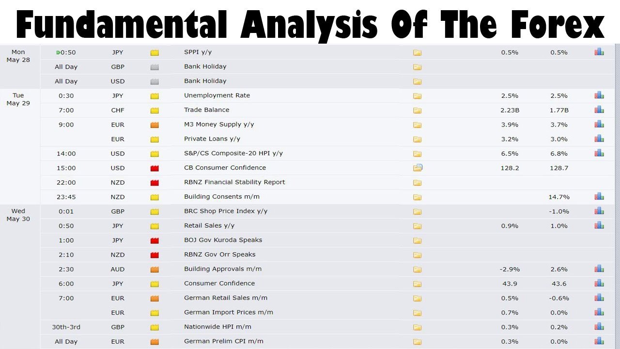 Fundamental Analysis Of The Forex Market Forex Trading For Beginners - 