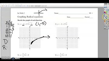 Graphing Radical Equations