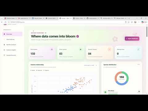 Exploratory Data Analysis on the Iris Dataset