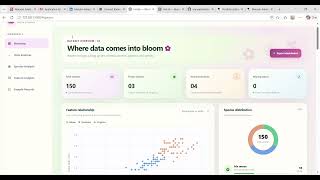 Exploratory Data Analysis on the Iris Dataset