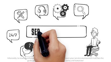 Global Application Management Service (AMS) Erklärvideo