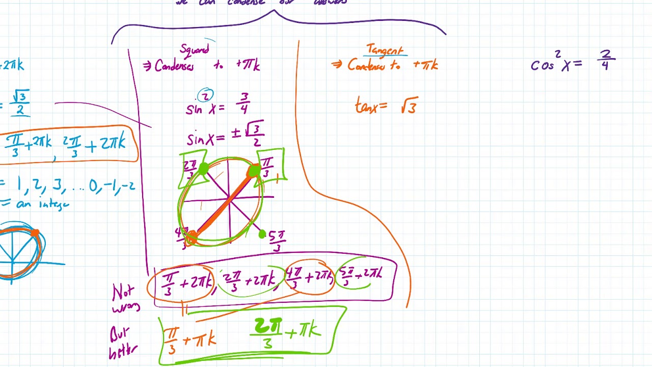 Trig Equations Plus 2pik Or Pik YouTube Trig Equations Plus 2pik Or Pik YouTube